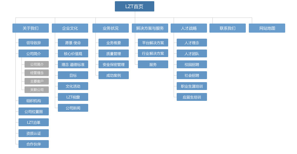 北京利達智通信息技術有限公司,網站地圖